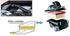 Combustion Engines