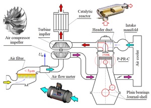 Figure from article: Analysis of the filtration...