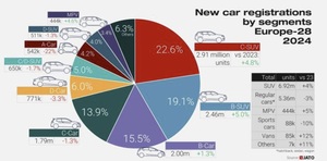 Figure from article: Environmental life cycle...