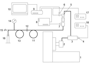 Figure from article: Evaluation of the...