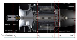 Figure from article: Evaluation of jet engine...