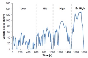 Figure from article: Comparison of nitrogen...