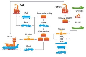 Figure from article: Potential for the use of...