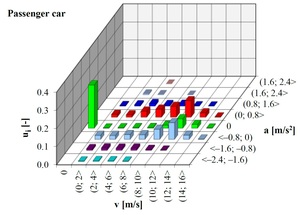 Figure from article: Comparison of pollutant...