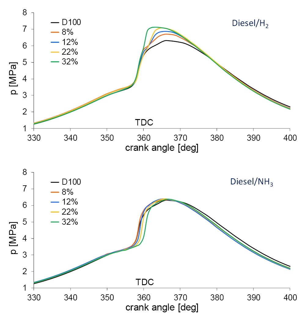 Figure from article: Comparative analysis of IC...