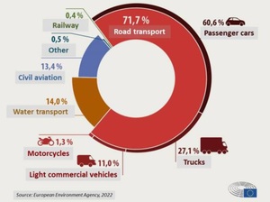 Figure from article: Geopolitical factors...
