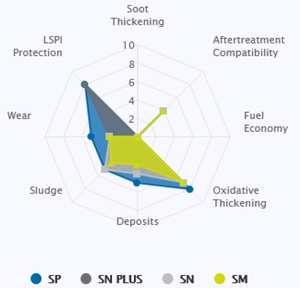 Figure from article: Analysis of the current...