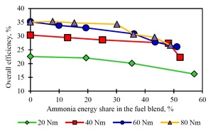 Figure from article: Preliminary research on the...
