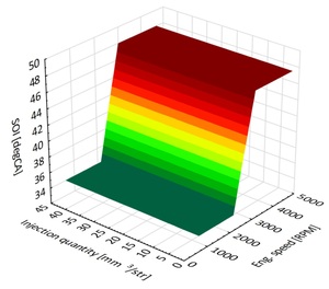 Figure from article: Selected parameters of the...