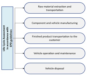 Figure from article: Greenhouse gas assessment...