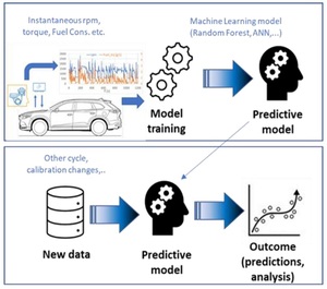 Figure from article: Use of a digital twin to...