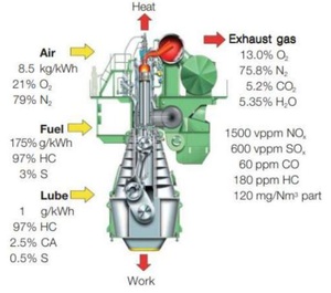 Figure from article: Analysis of biodegradable...