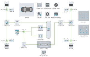 Figure from article: The impact of traffic...