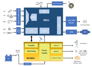 Figure from article: Improving the energy...