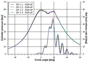 Figure from article: Study on effects of LPG...