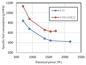 Figure from article: Analysis of the...