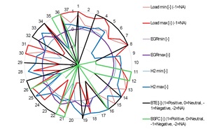 Figure from article: The use of hydrogen to...