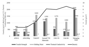 Figure from article: Application of 3D-printed...