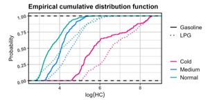 Figure from article: Comparison of pollutant...