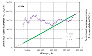 Figure from article: Method of assessing the...