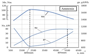 Figure from article: An analytical study on the...