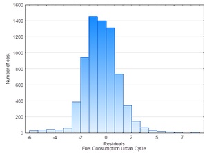 Figure from article: Analysis of the influence...