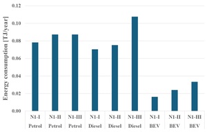 Figure from article: Comparison of CO₂...