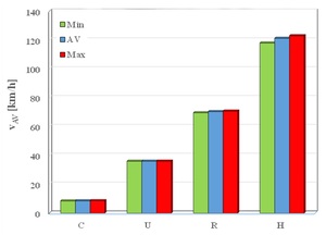 Figure from article: Modeling of stochastic...