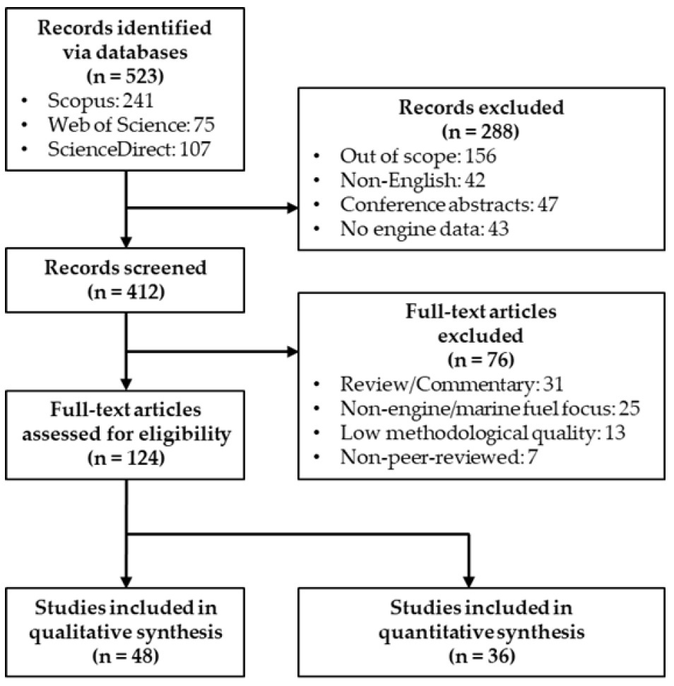 Figure from article: Comprehensive review of...