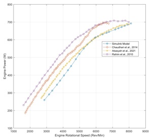 Figure from article: Internal combustion...