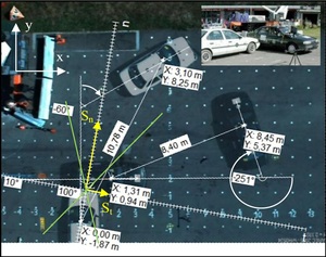 Figure from article: Analysis of uncertainty a...