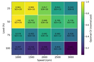 Figure from article: Injection phasing–driven...