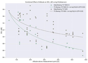 Figure from article: Analysis of the variability...