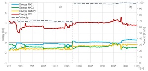 Figure from article: Analysis of energy...