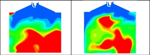 Figure from article: Synergy between the start...