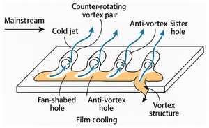 Figure from article: A combined experimental and...
