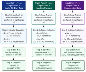 Figure from article: Diagnostic analysis of...