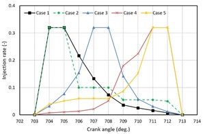Figure from article: Numerical analysis of the...
