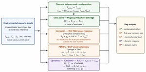 Figure from article: Seasonal environmental...