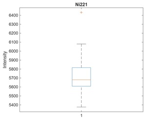 Figure from article: Assessment of the chemical...